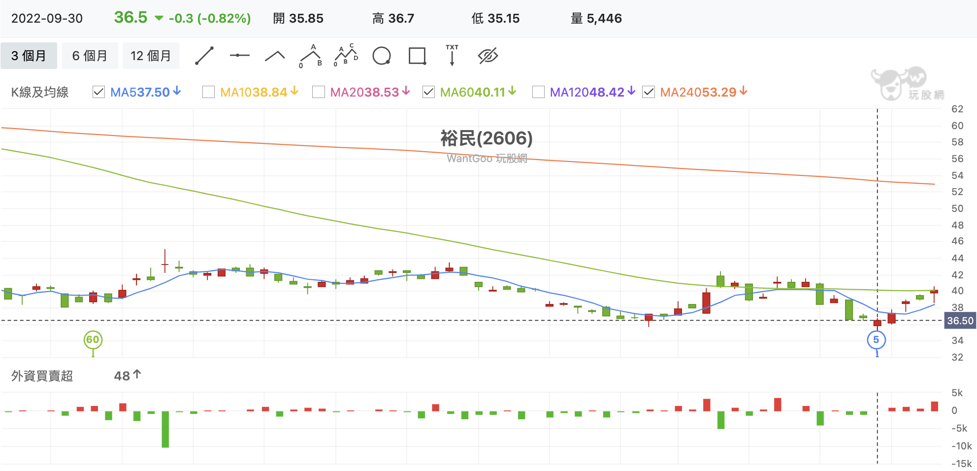 那些年我們追的航海王還好嗎？內含貨櫃三雄、散裝貨運六檔概念股深度探討。 - 玩股講客人| 投資網誌| 玩股網