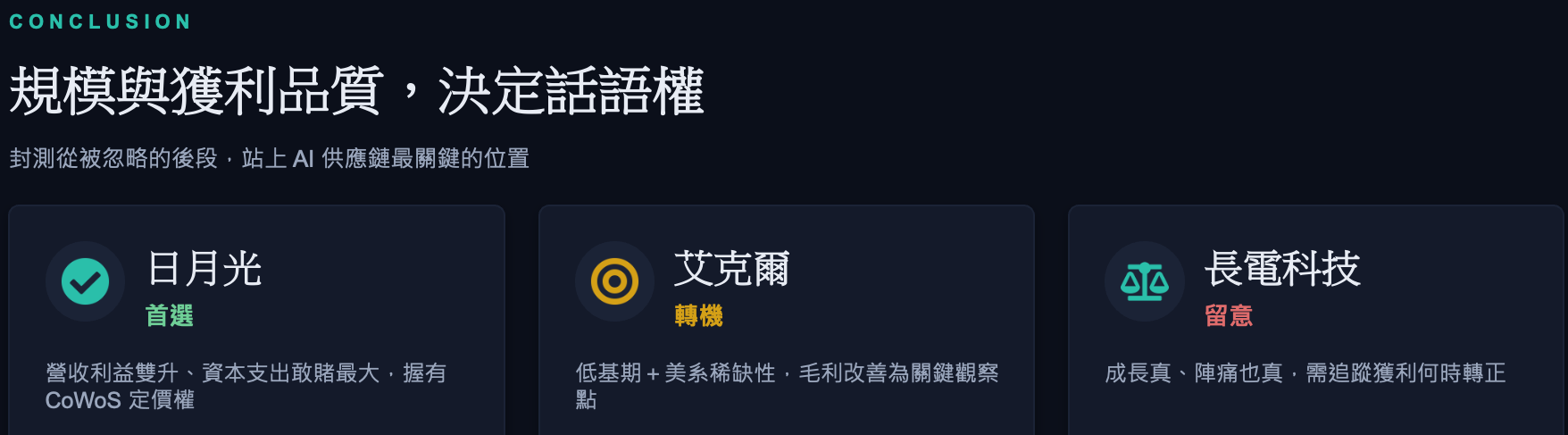 規模與獲利品質,決定話語權:結論總覽