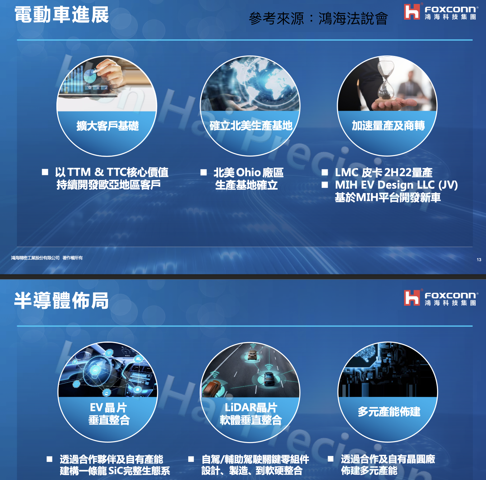 鴻海電動車進展半導體佈局