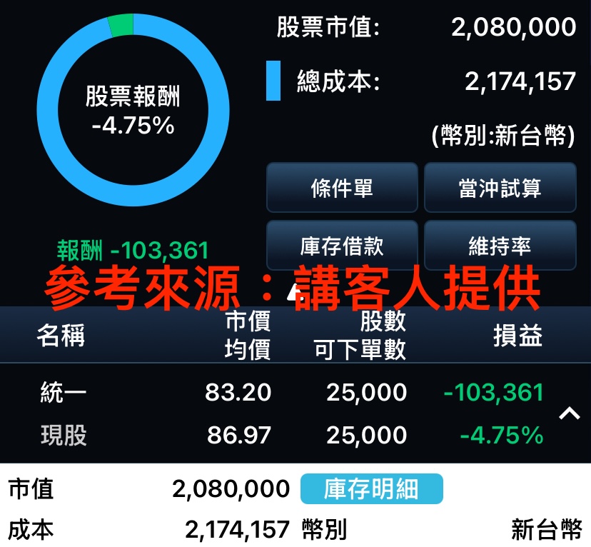 統一對帳單績效報酬率