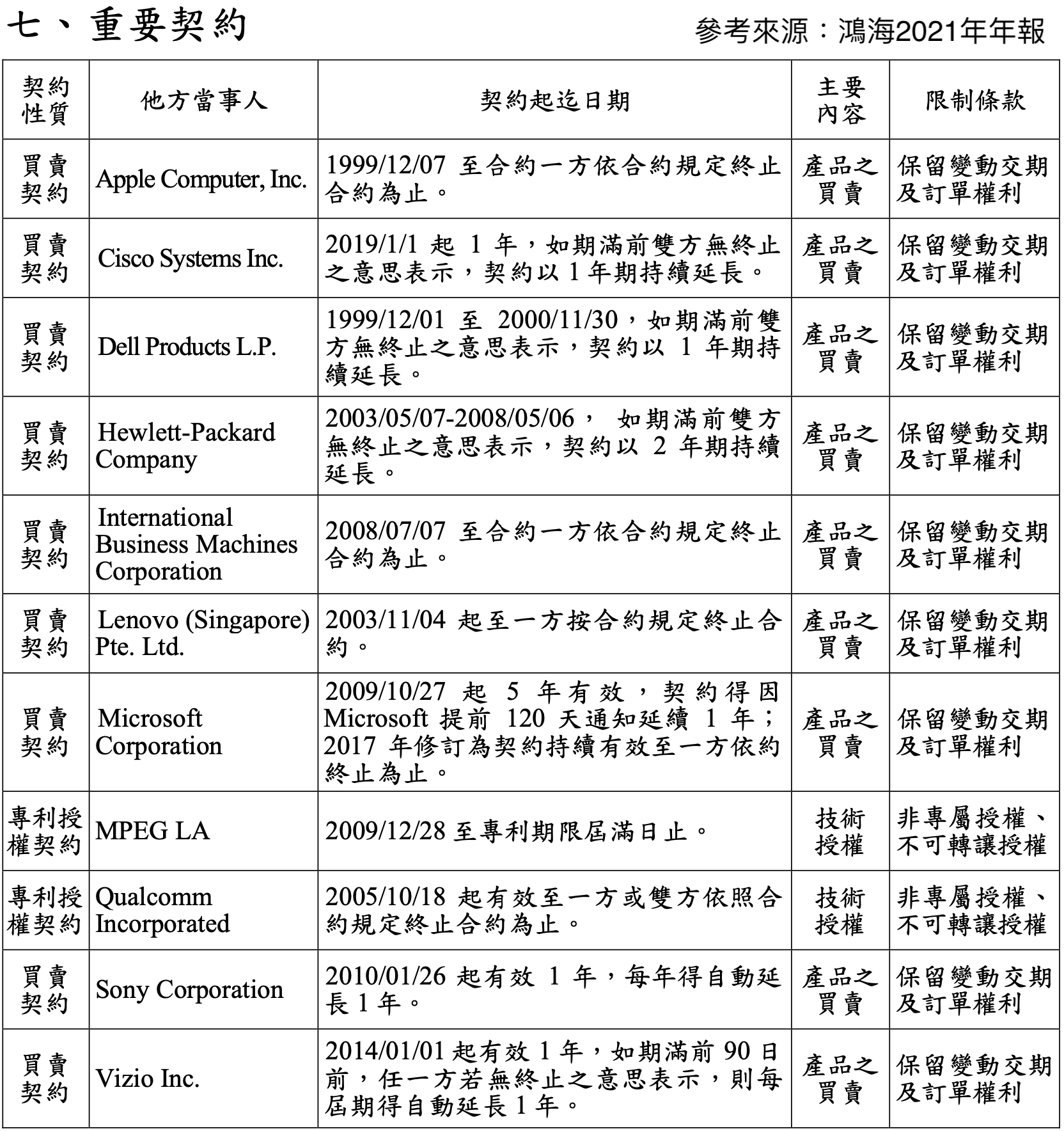 鴻海挑戰200元的關鍵是這個...2022年Q2「漲」得不一樣？！ - 玩股講客人| 投資網誌| 玩股網