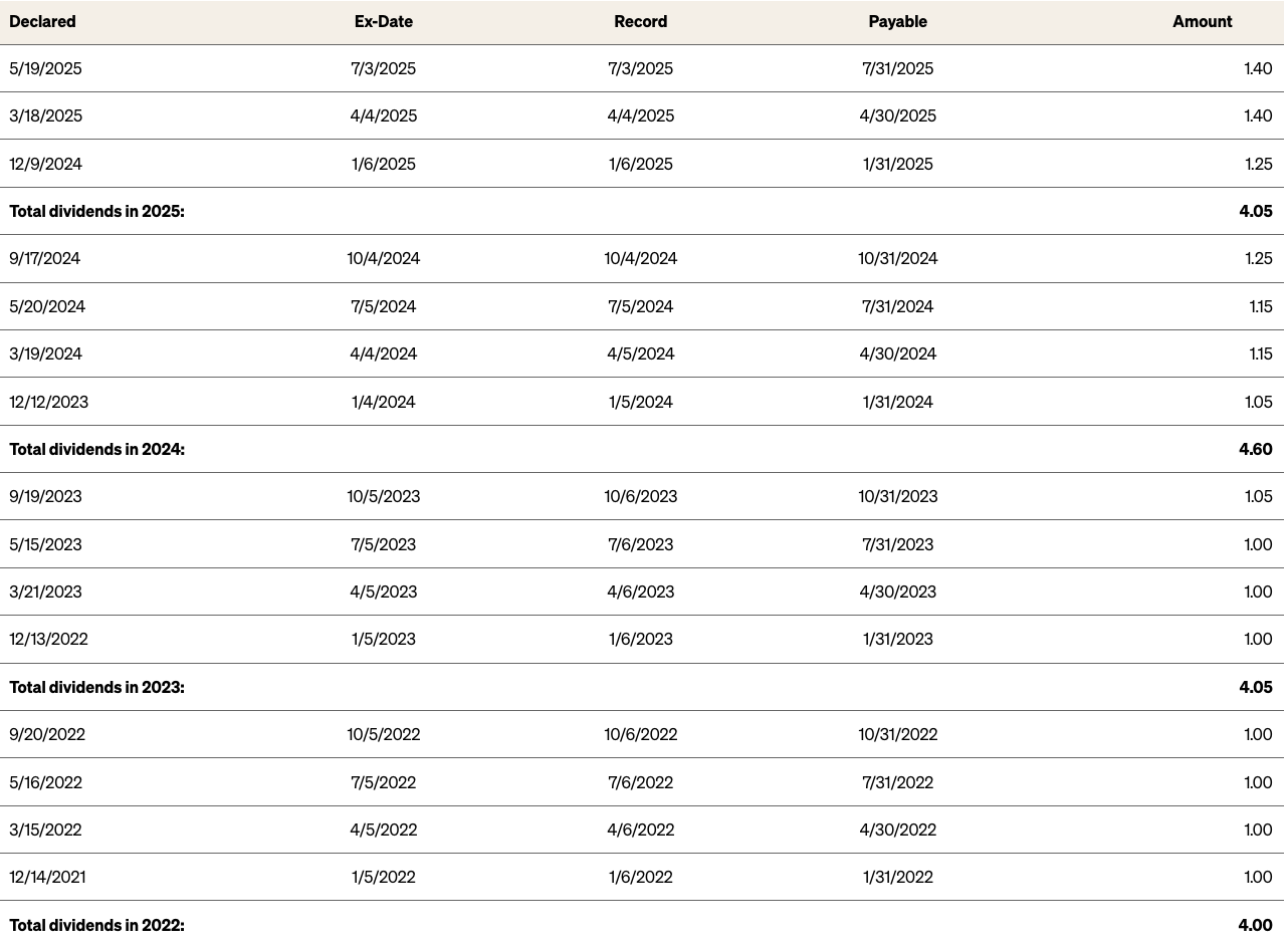 15年連續配息成長不間斷！帶你讀懂摩根大通超過兩百年的全球霸主傳奇！ - 玩股講客人| 投資網誌| 玩股網