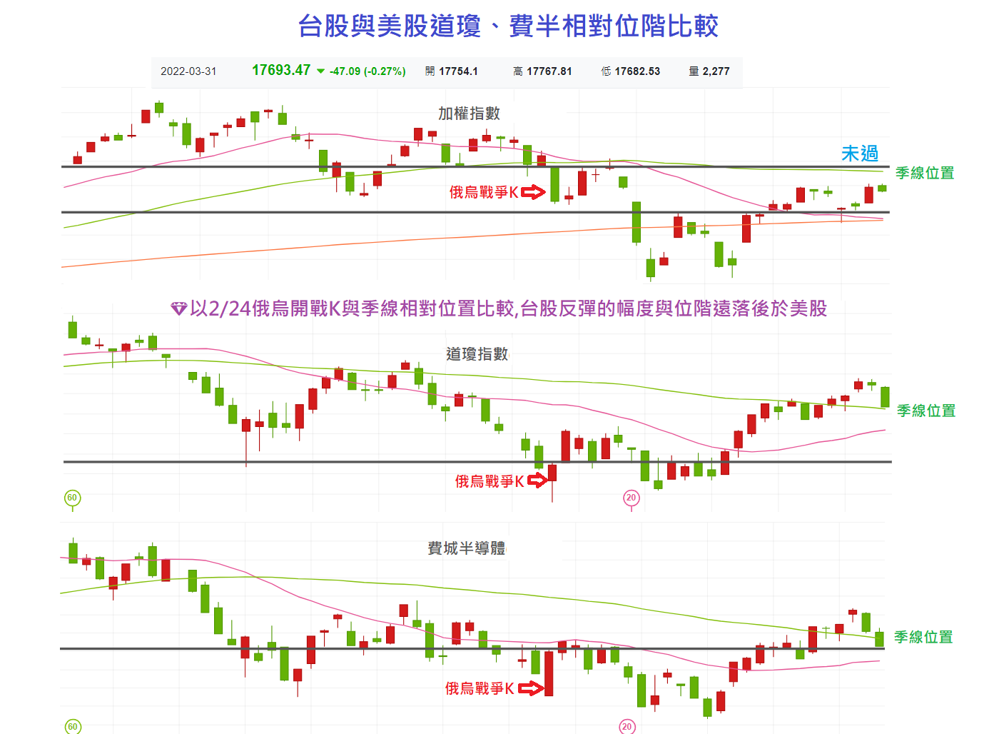 🎯盤勢分析與多空指標籌碼選股- Winner | 投資網誌| 玩股網