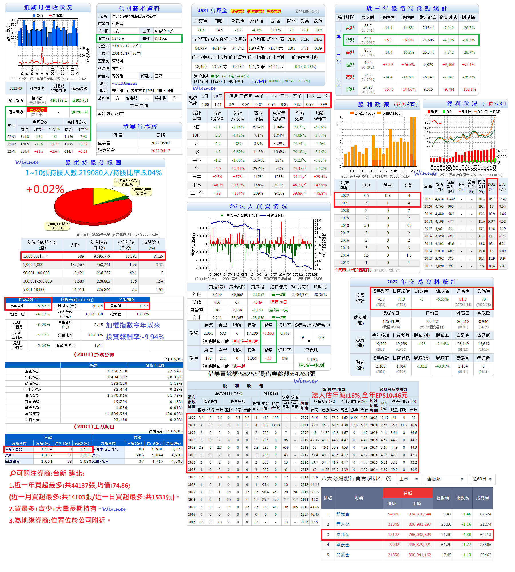 說好優於去年的呢?全年EPS12.49元,盈餘分配率卻僅是創新低的32%?! - Winner | 投資網誌| 玩股網