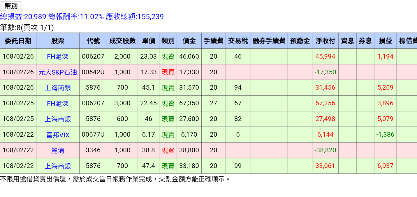 加入劃線家族新得（附對帳單） - Mi | 投資網誌| 玩股網