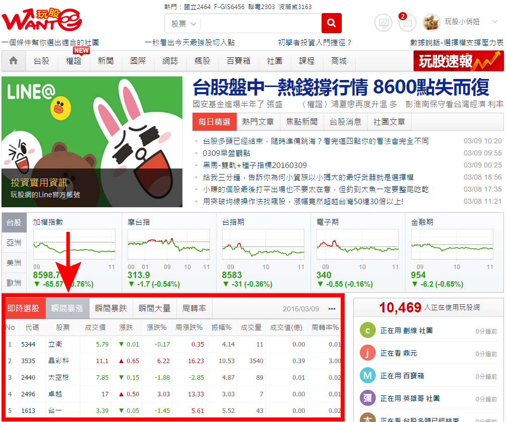 從量價變化尋找飆股，投報率將超過大盤三倍！ - 玩股神探| 投資網誌| 玩股網