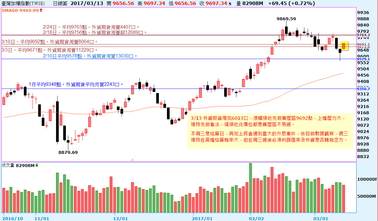 3/14 籌碼選股票，權證隔日沖- 史都華| 投資網誌| 玩股網