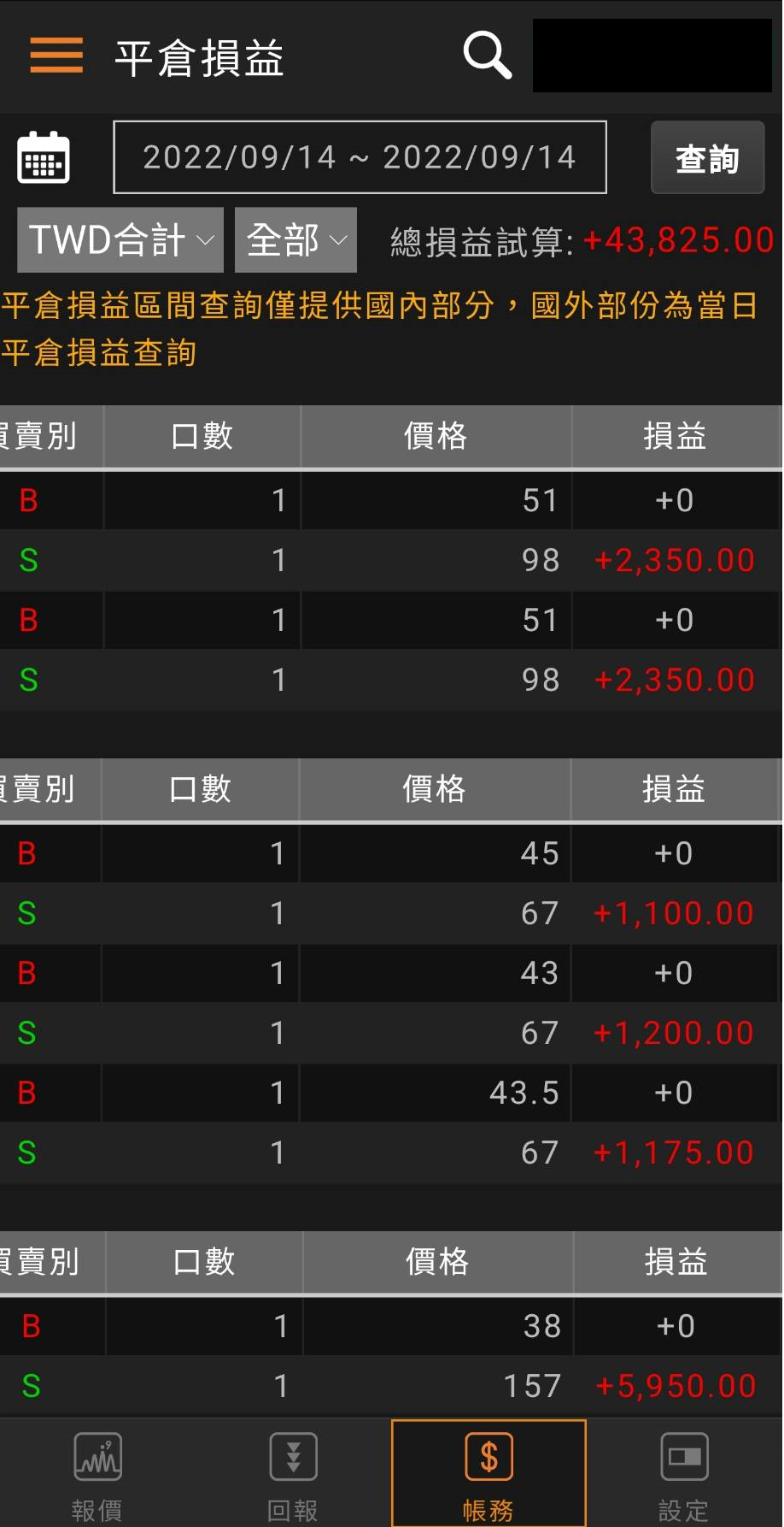 美股夜盤又跳水，胖叔教你絕地大反攻- OP MAN | 投資網誌| 玩股網