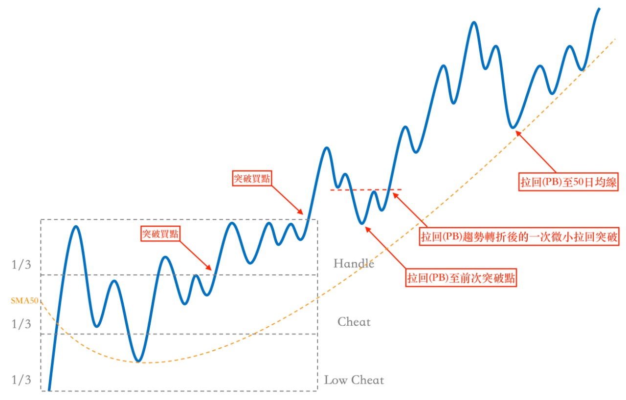 股價走勢圖- 聯亞】 - jesselovermore | 投資網誌| 玩股網