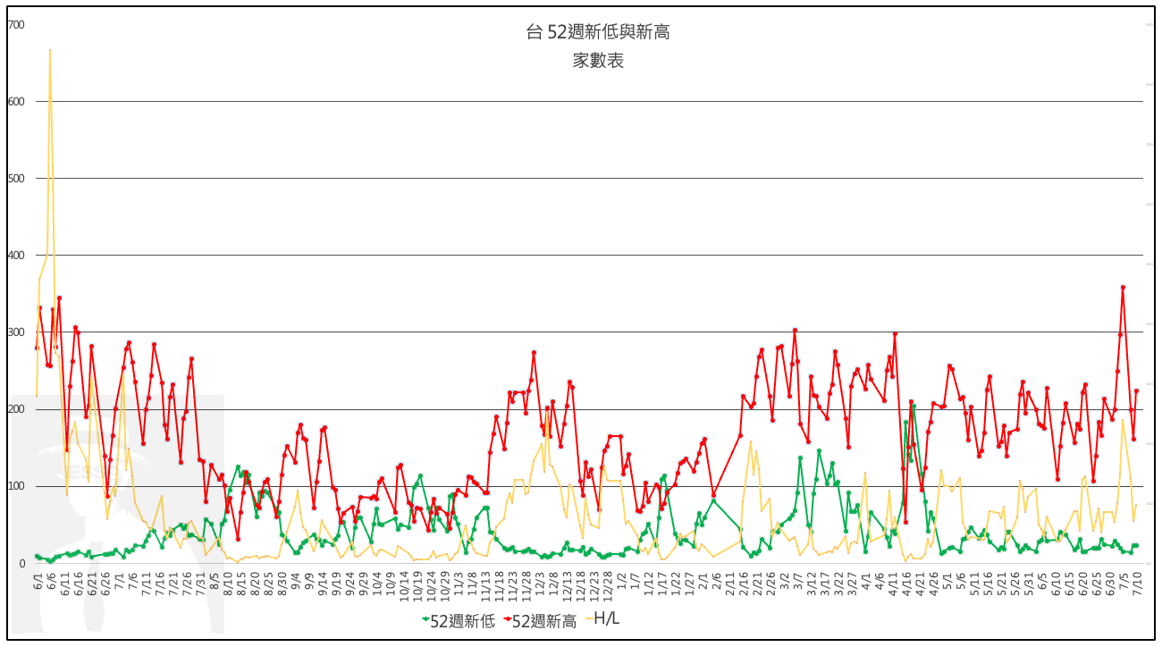 0710(三)台股盤後】 - jesselovermore | 投資網誌| 玩股網