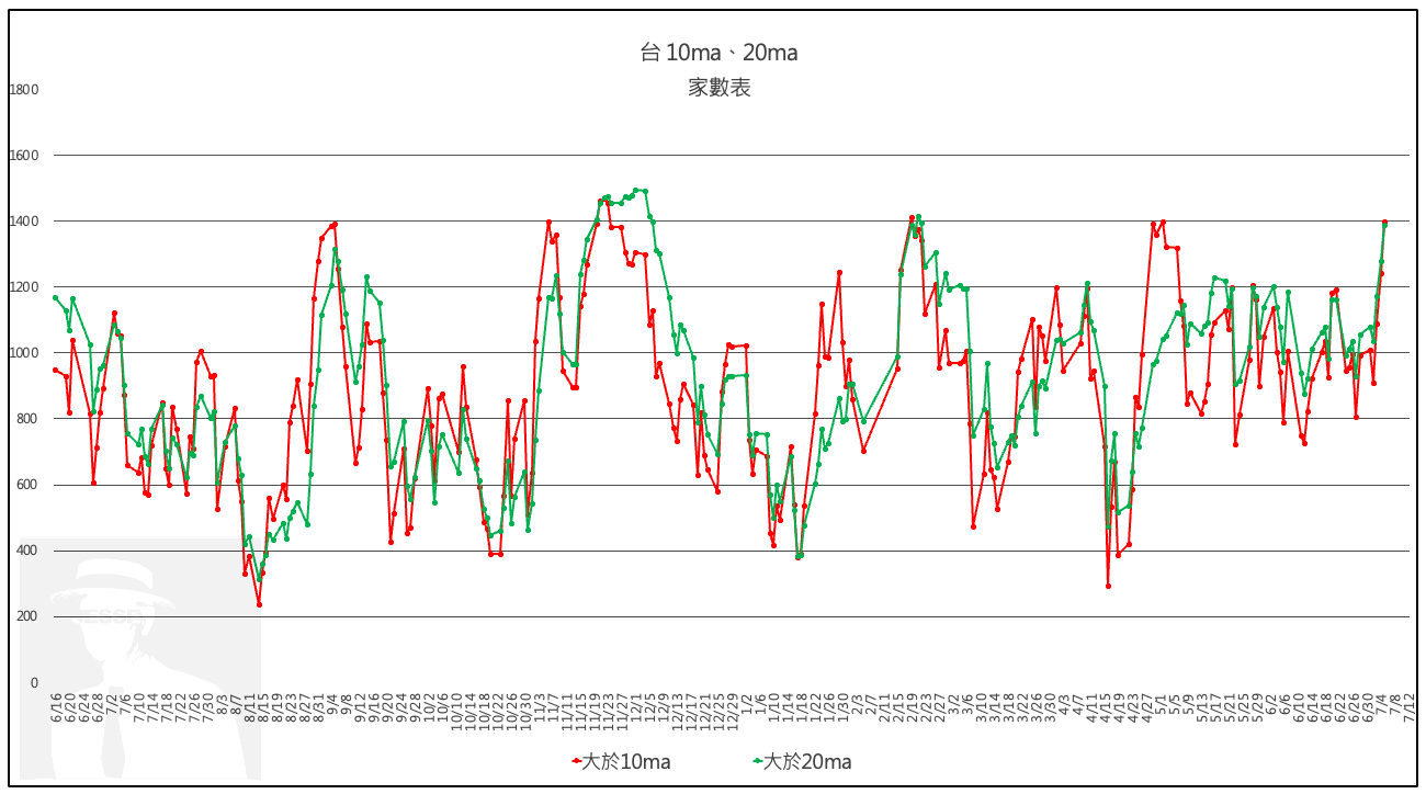 0707(日)行情分享】 - jesselovermore | 投資網誌| 玩股網
