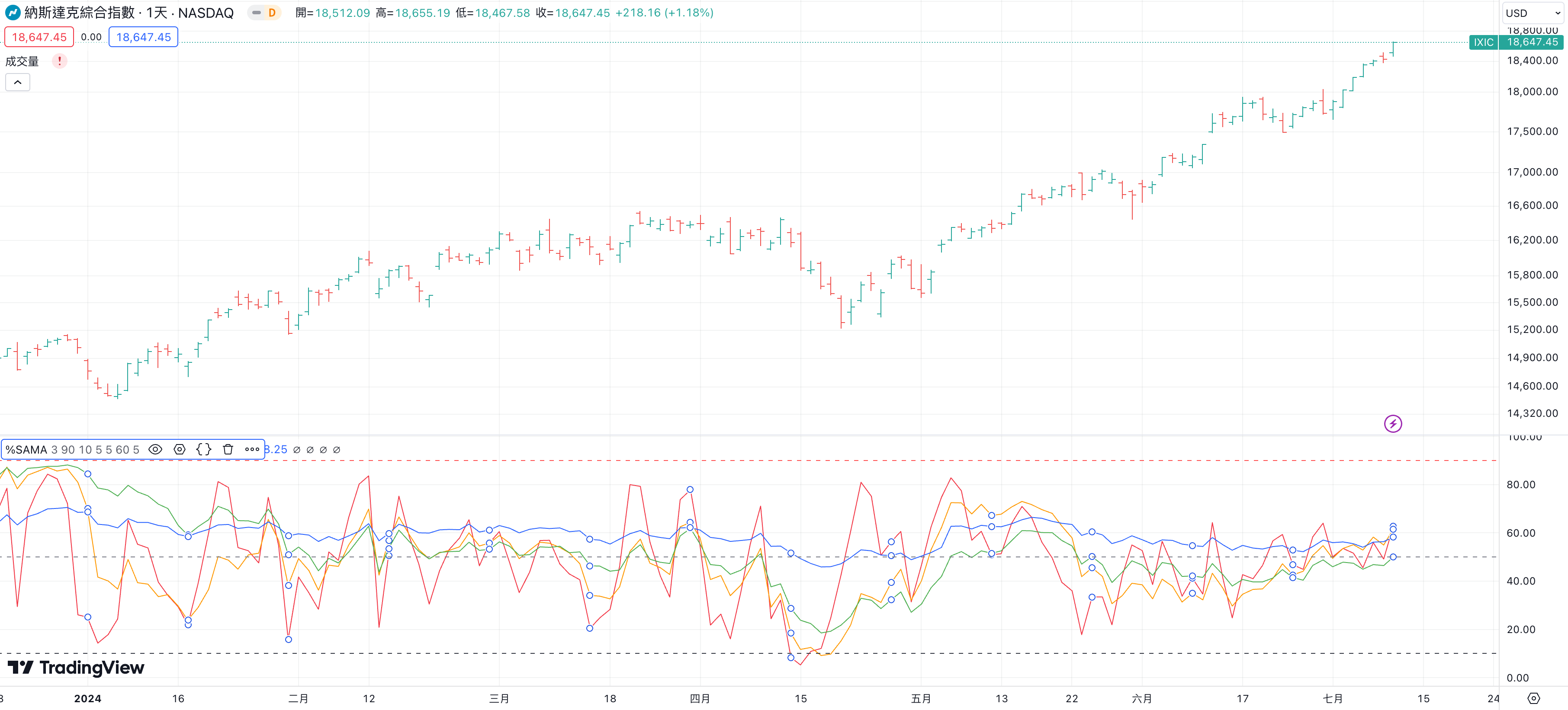 0711(四)台股盤前小分享】 - jesselovermore | 投資網誌| 玩股網