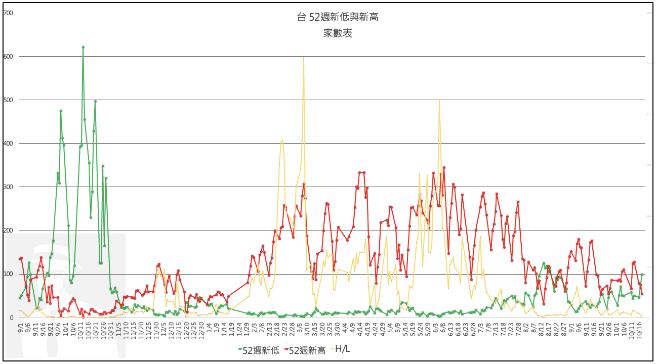 1018台股盤後：短線重挫】 - jesselovermore | 投資網誌| 玩股網