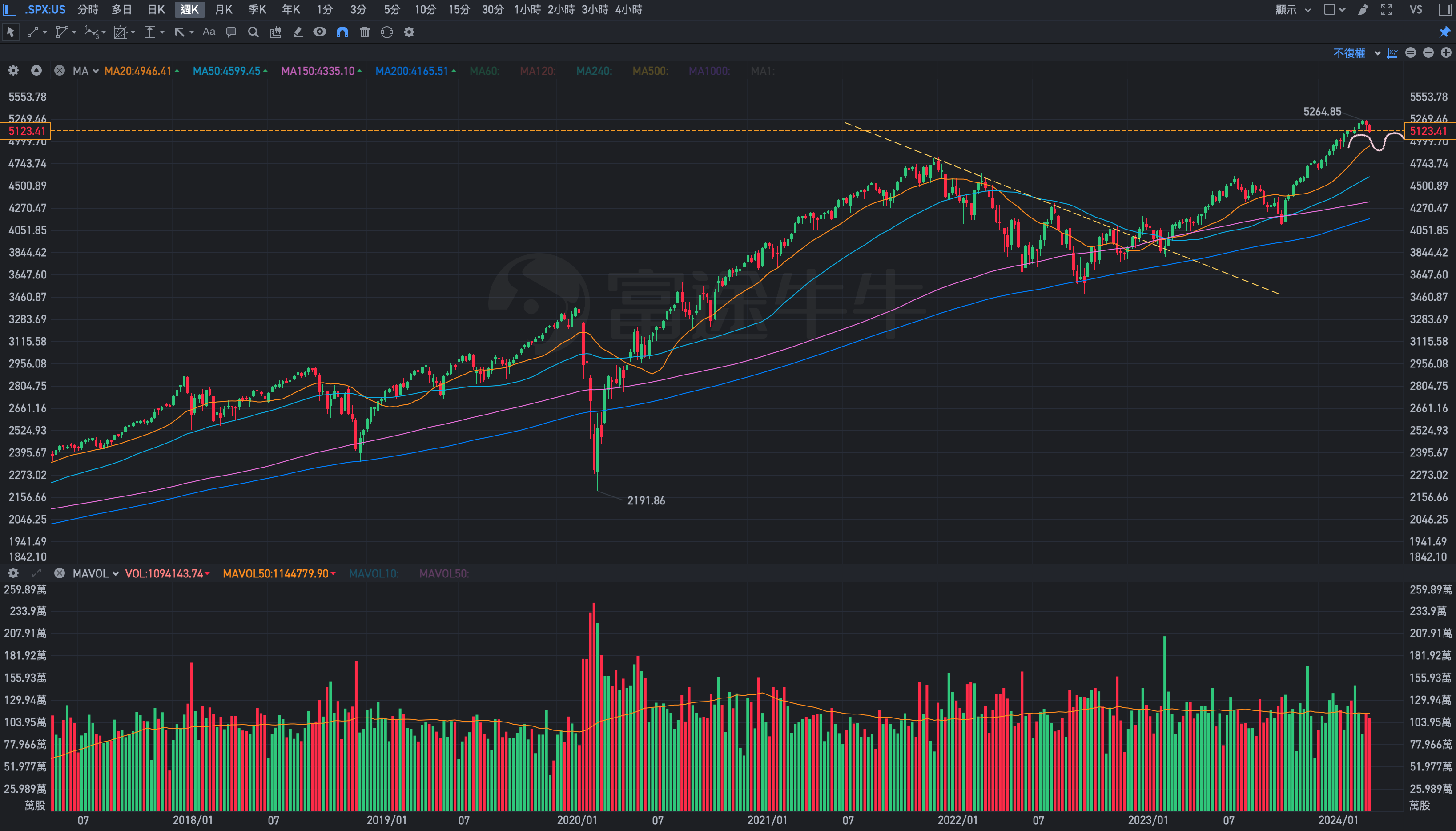 20240415台股與國際行情- jesselovermore | 投資網誌| 玩股網