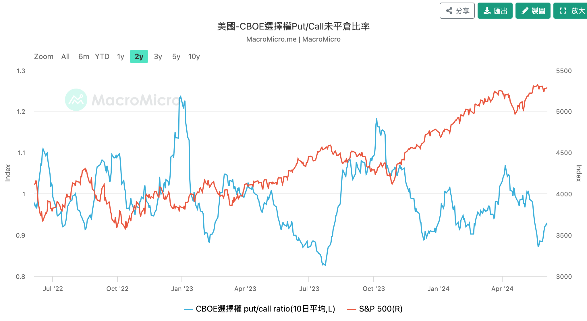 持續保持謹慎】 - jesselovermore | 投資網誌| 玩股網