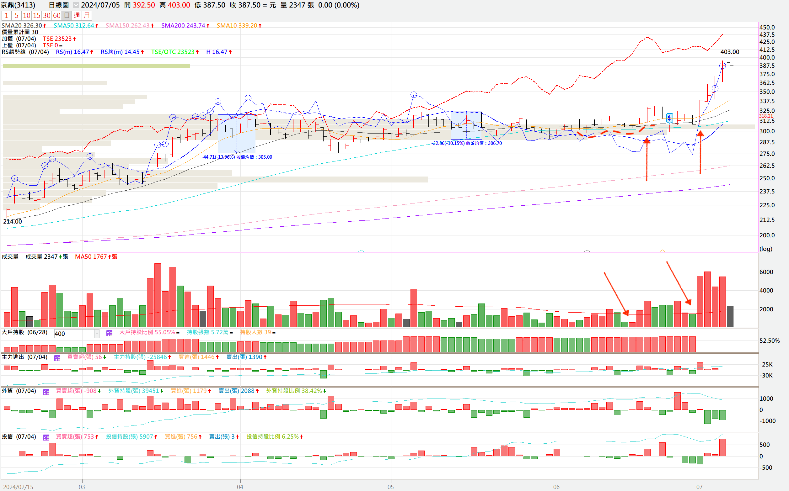 股價走勢圖- VCP突破與樞紐重設】 - jesselovermore | 投資網誌| 玩股網
