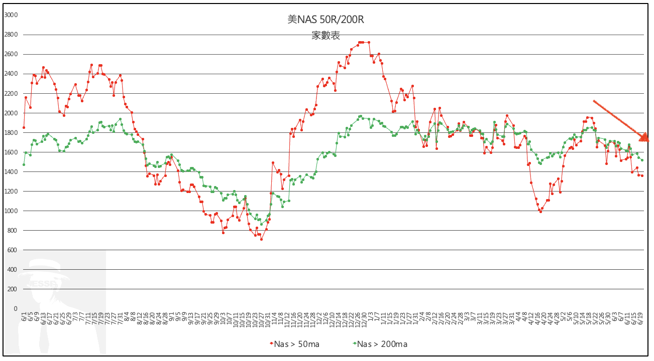 0621(五)台股盤後】 - jesselovermore | 投資網誌| 玩股網