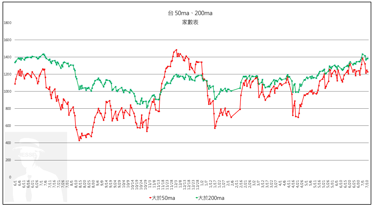 0711(四)台股盤後行情分享】 - jesselovermore | 投資網誌| 玩股網