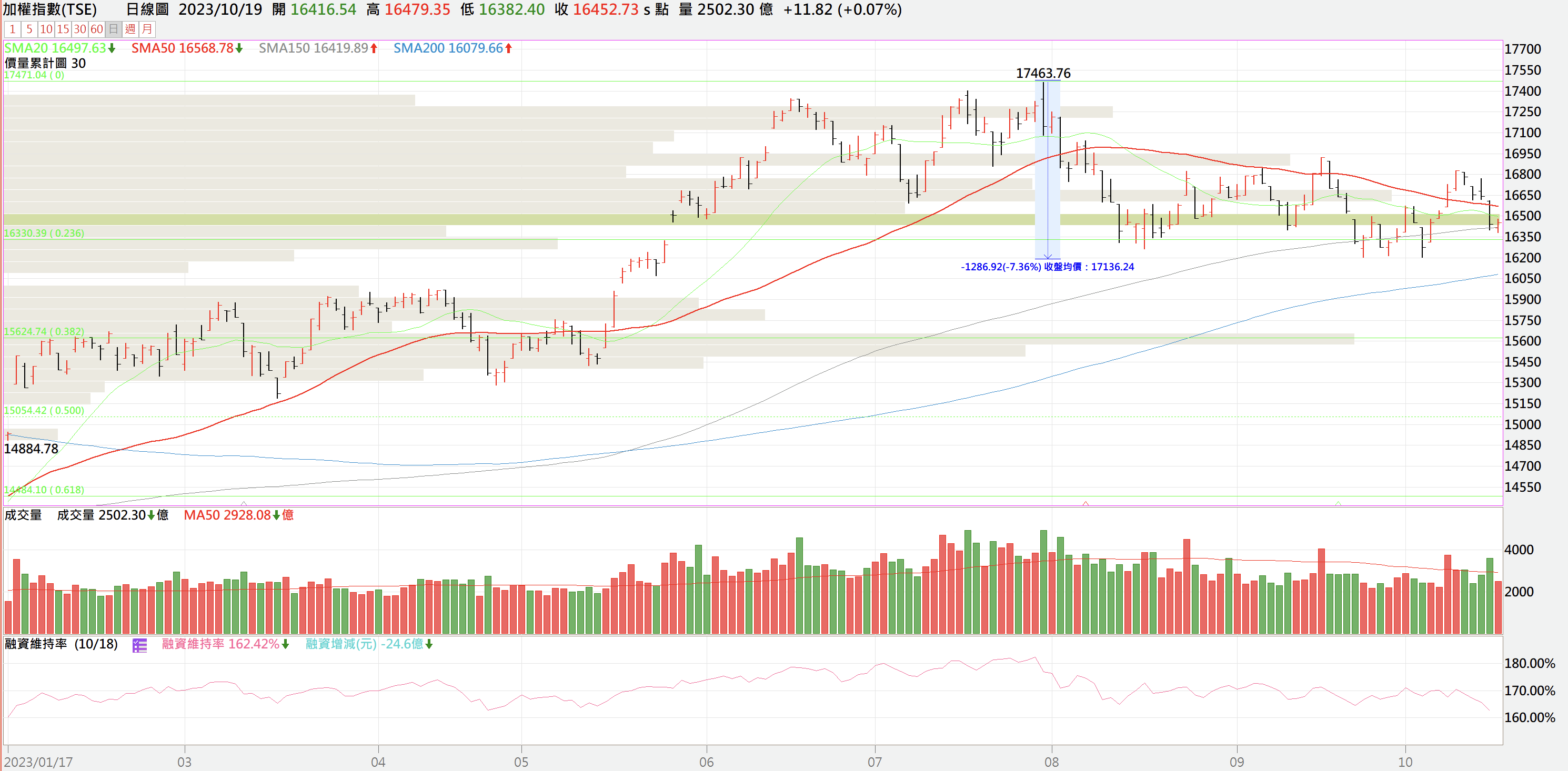 長線致勝】 - jesselovermore | 投資網誌| 玩股網