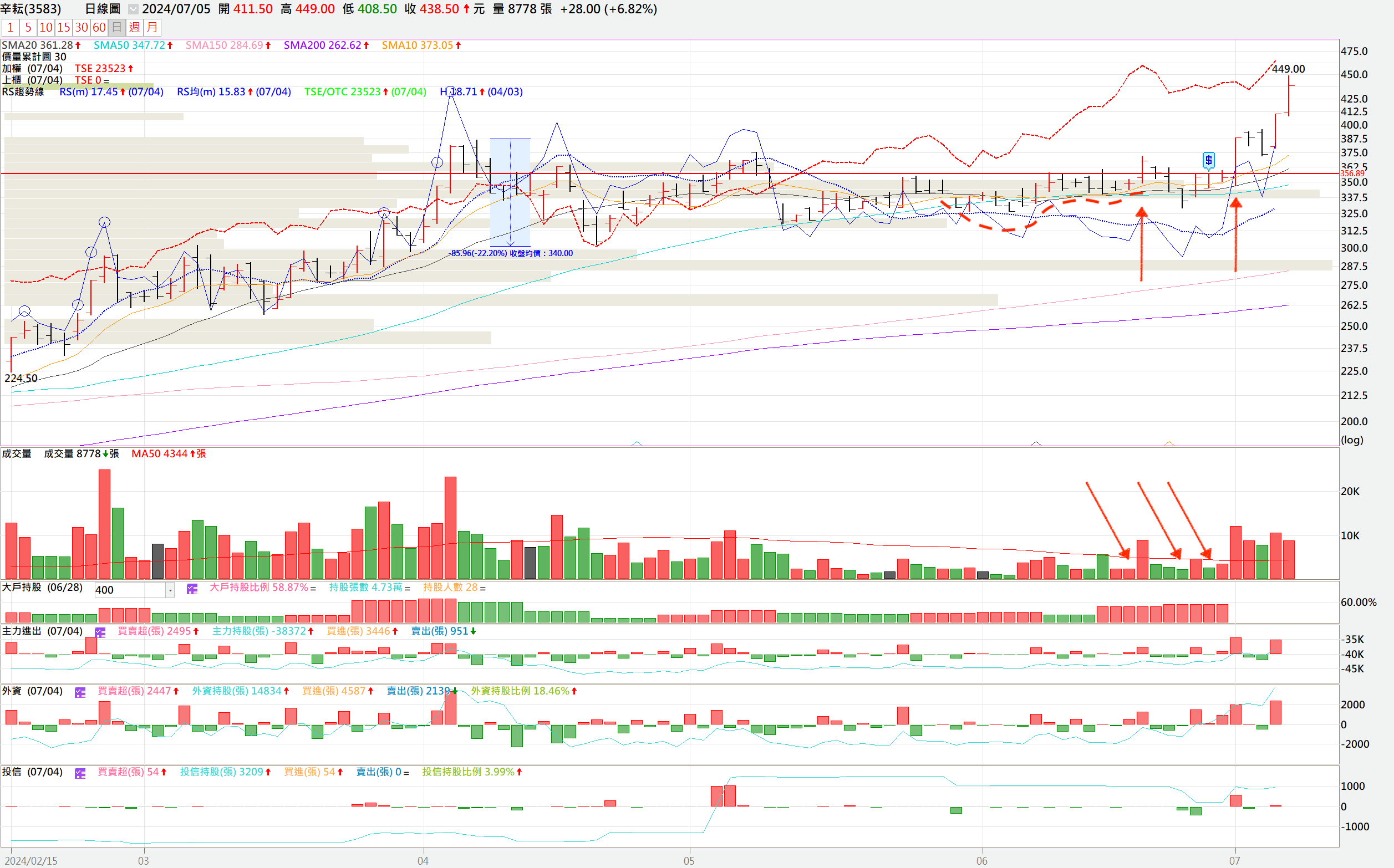 股價走勢圖- VCP突破與樞紐重設】 - jesselovermore | 投資網誌| 玩股網