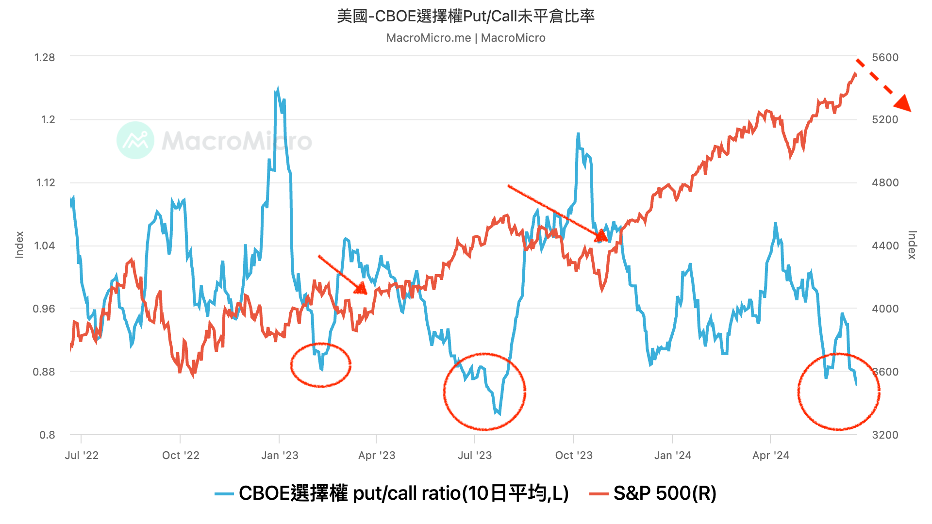 0621(五)台股盤後】 - jesselovermore | 投資網誌| 玩股網