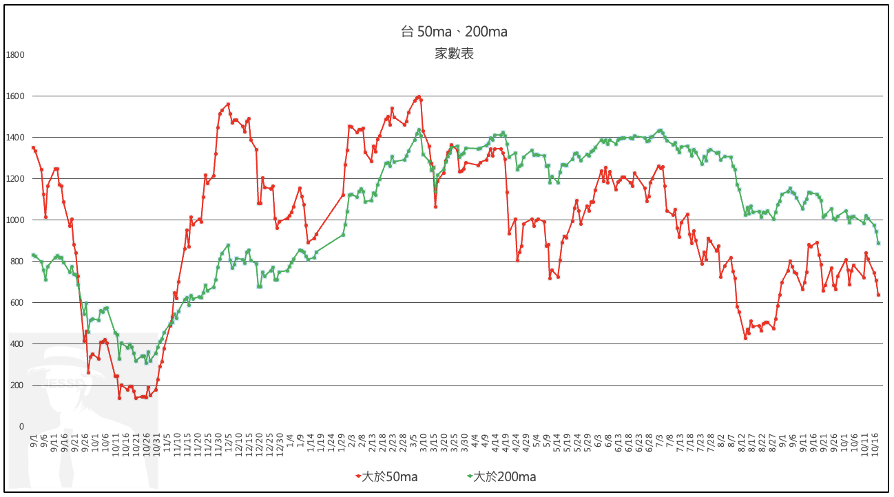 1018台股盤後：短線重挫】 - jesselovermore | 投資網誌| 玩股網