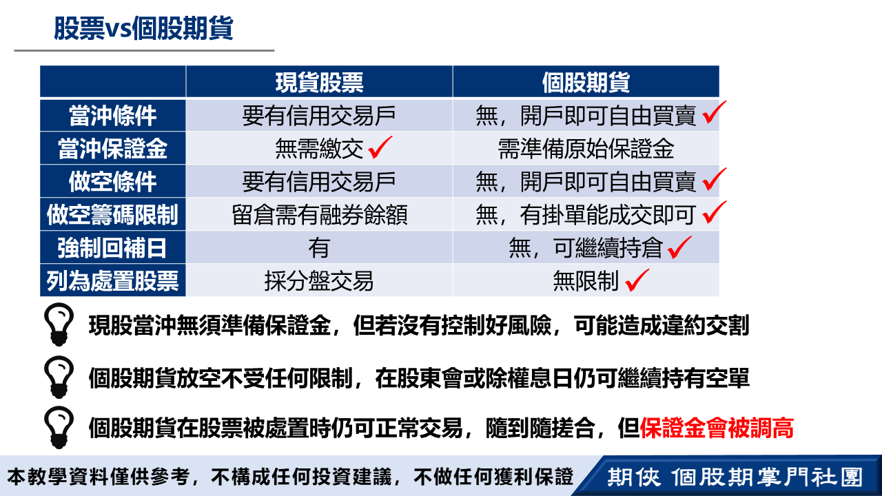 個股期策略，同時也是股票策略- 期俠| 投資網誌| 玩股網