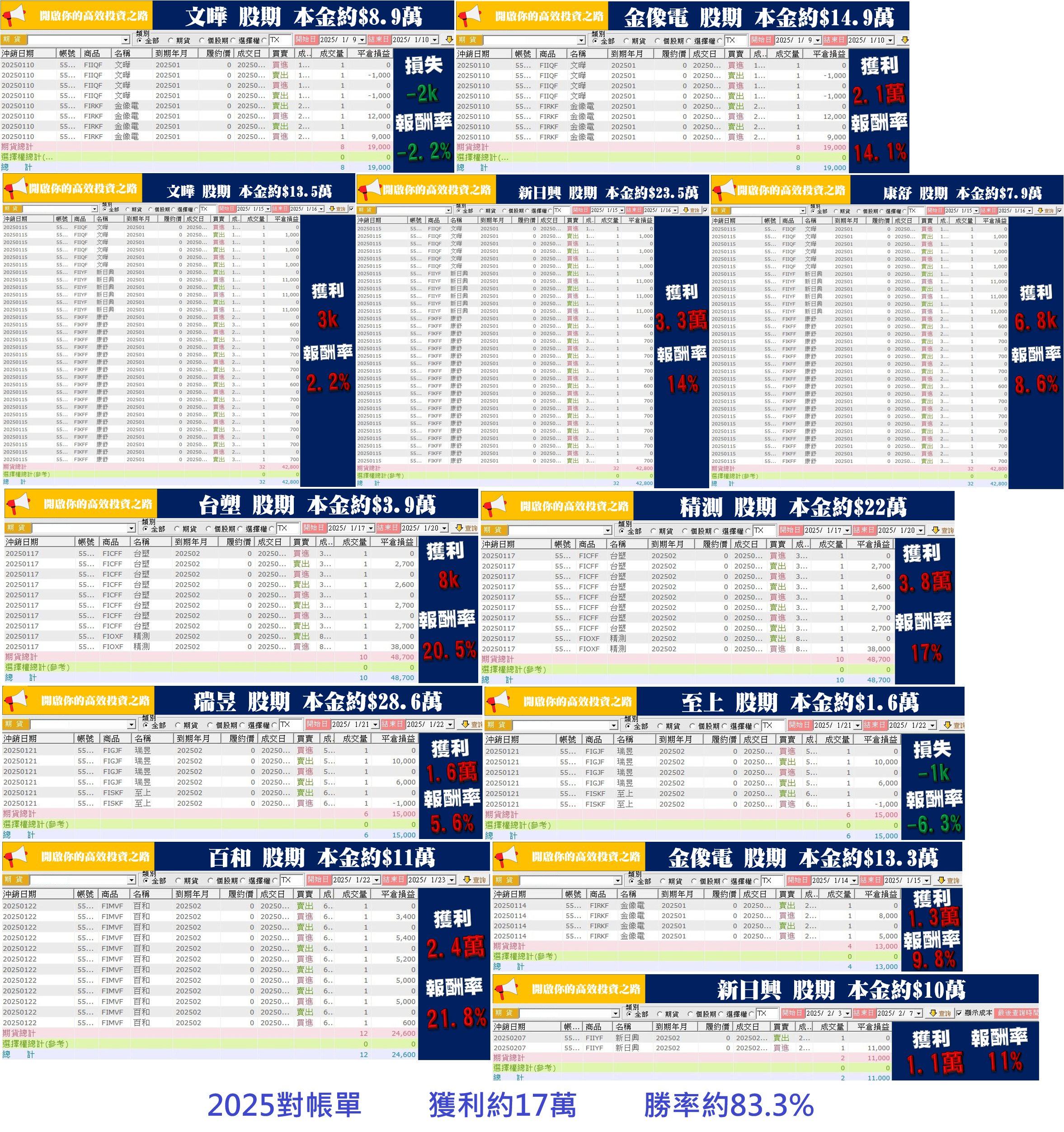 將你手上持股績效提高800%，勝率提高15%的方法(很簡單) - 期俠| 投資網誌| 玩股網