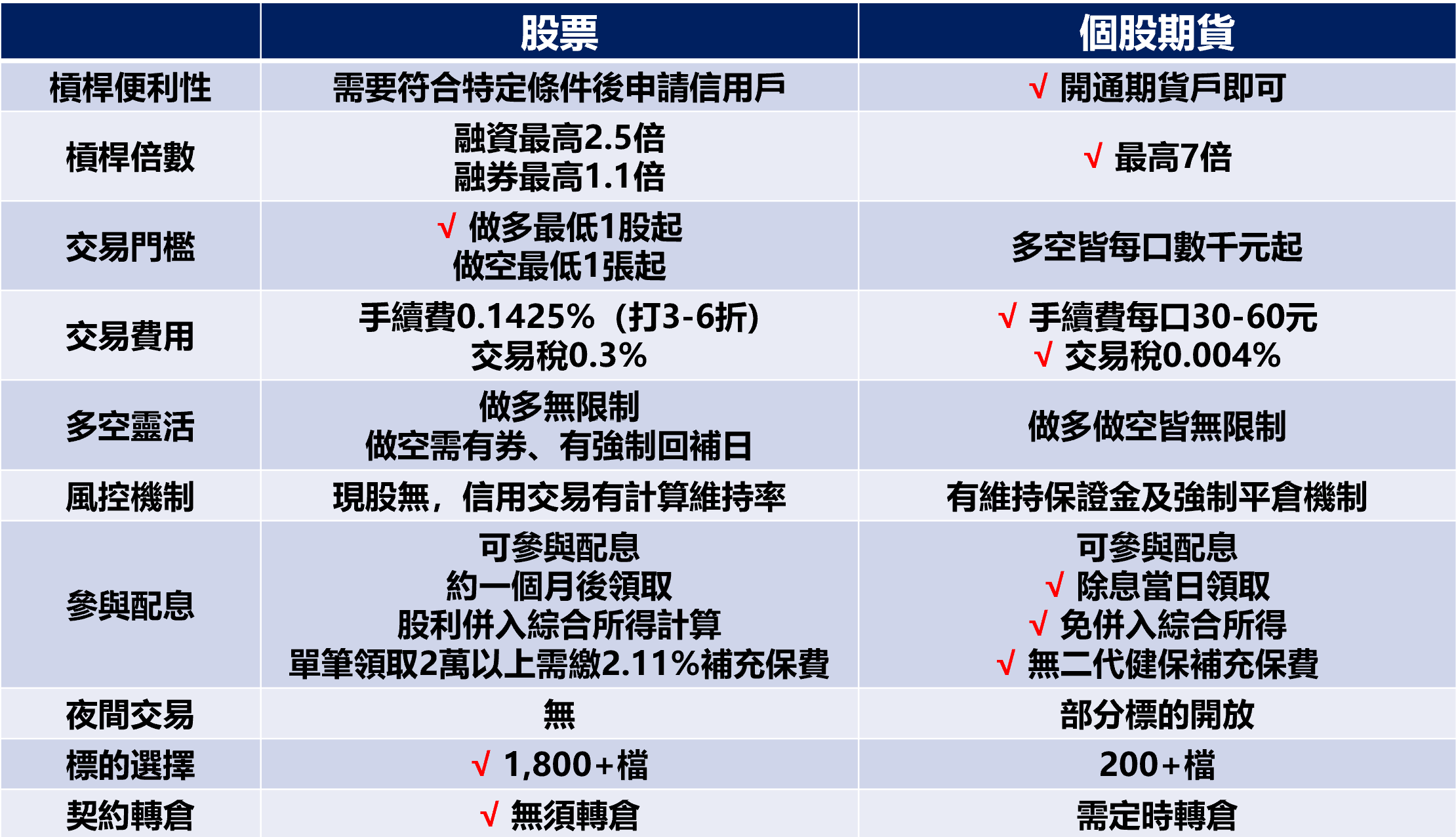 個股期有辦法完全取代現股嗎？優劣全方面剖析(對了！今晚直播：突破選股法全攻略) - 期俠| 投資網誌| 玩股網