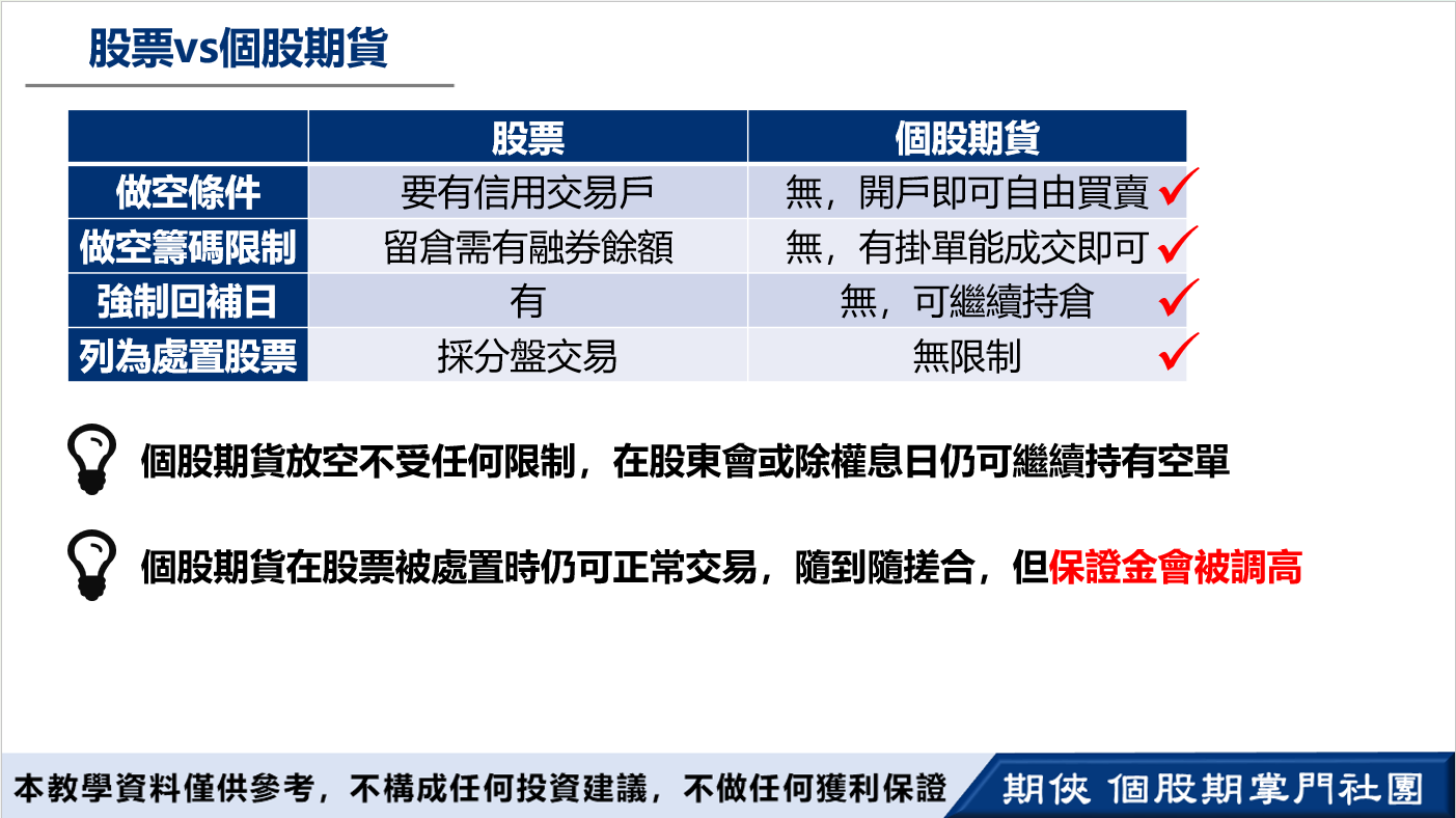個股期有辦法完全取代現股嗎？優劣全方面剖析(對了！今晚直播：突破選股法全攻略) - 期俠| 投資網誌| 玩股網