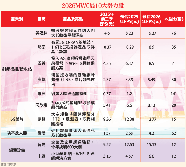 紅包翻倍怎麼賺 MCU複製記憶體行情