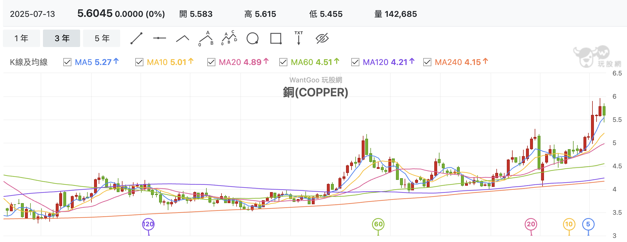 科技股太熱不敢追？ 這類傳產股撐盤力強悄悄吸金- 理財周刊| 投資網誌| 玩股網