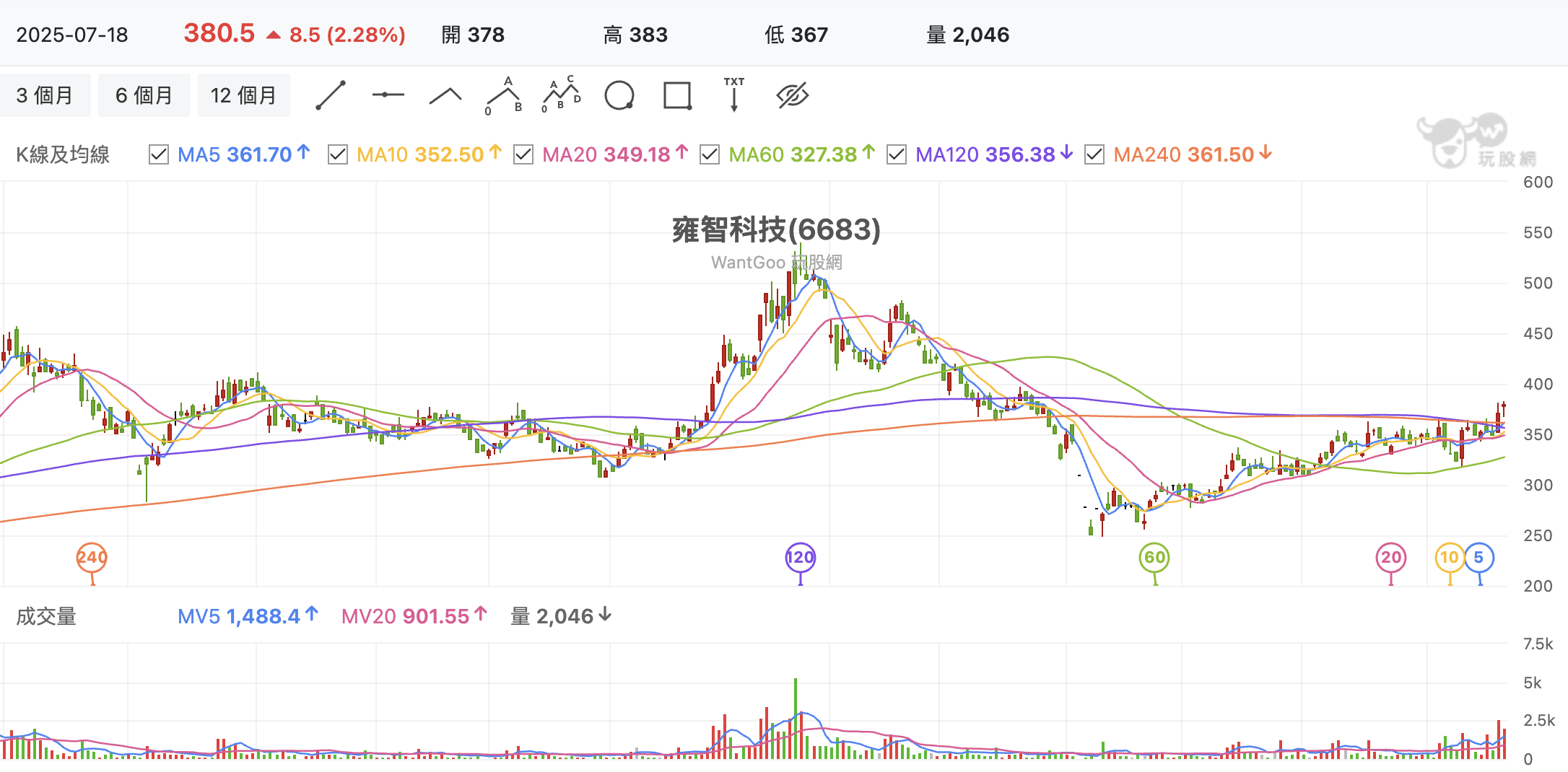 雍智科技