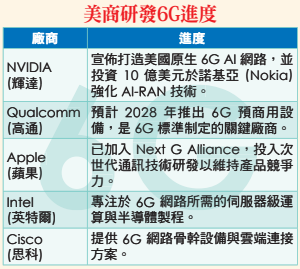 紅包翻倍怎麼賺 MCU複製記憶體行情