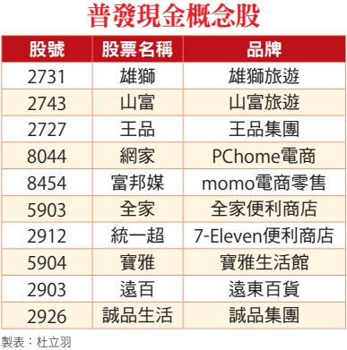 普發現金泰念股