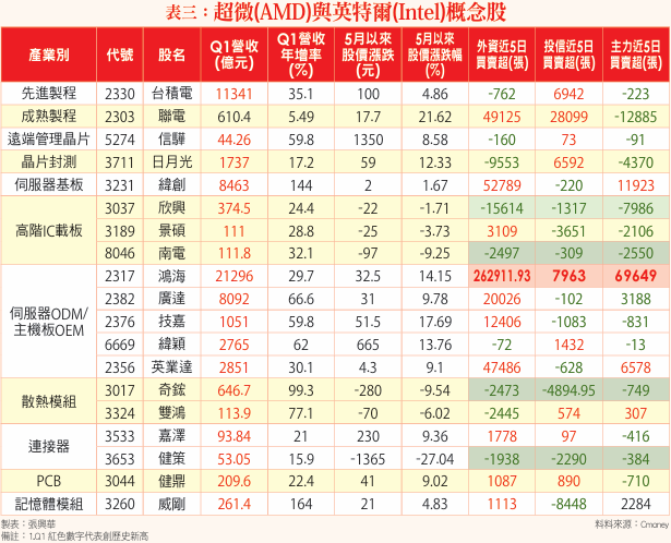 聯電百元20年大解套