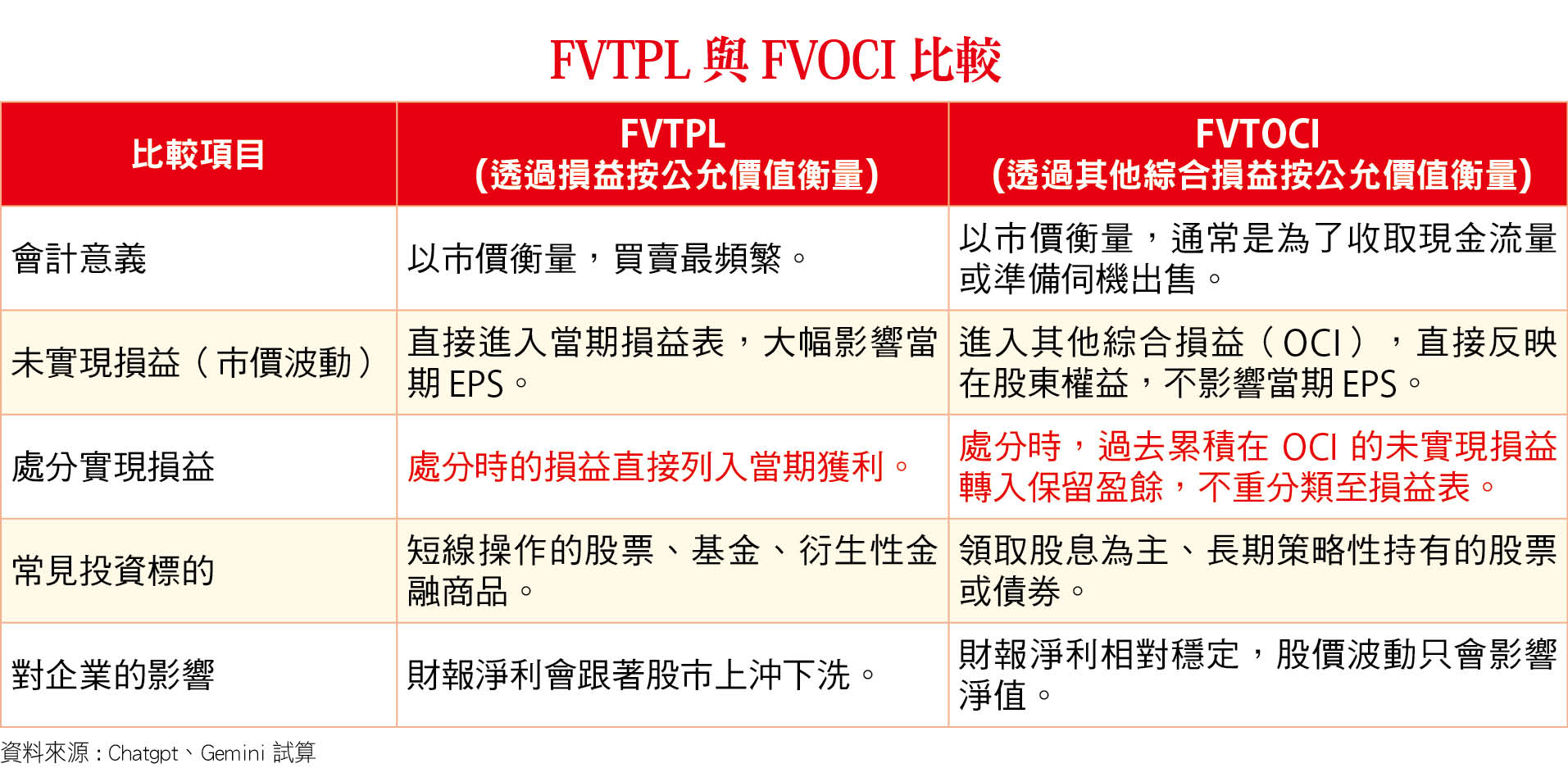 法人資金大挪移 金融股變飆股 富邦金破百 千金新矽盾 環球晶AI戰略