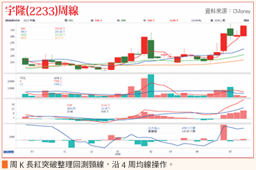 五巨頭齊聚台灣 機器人大軍向前衝