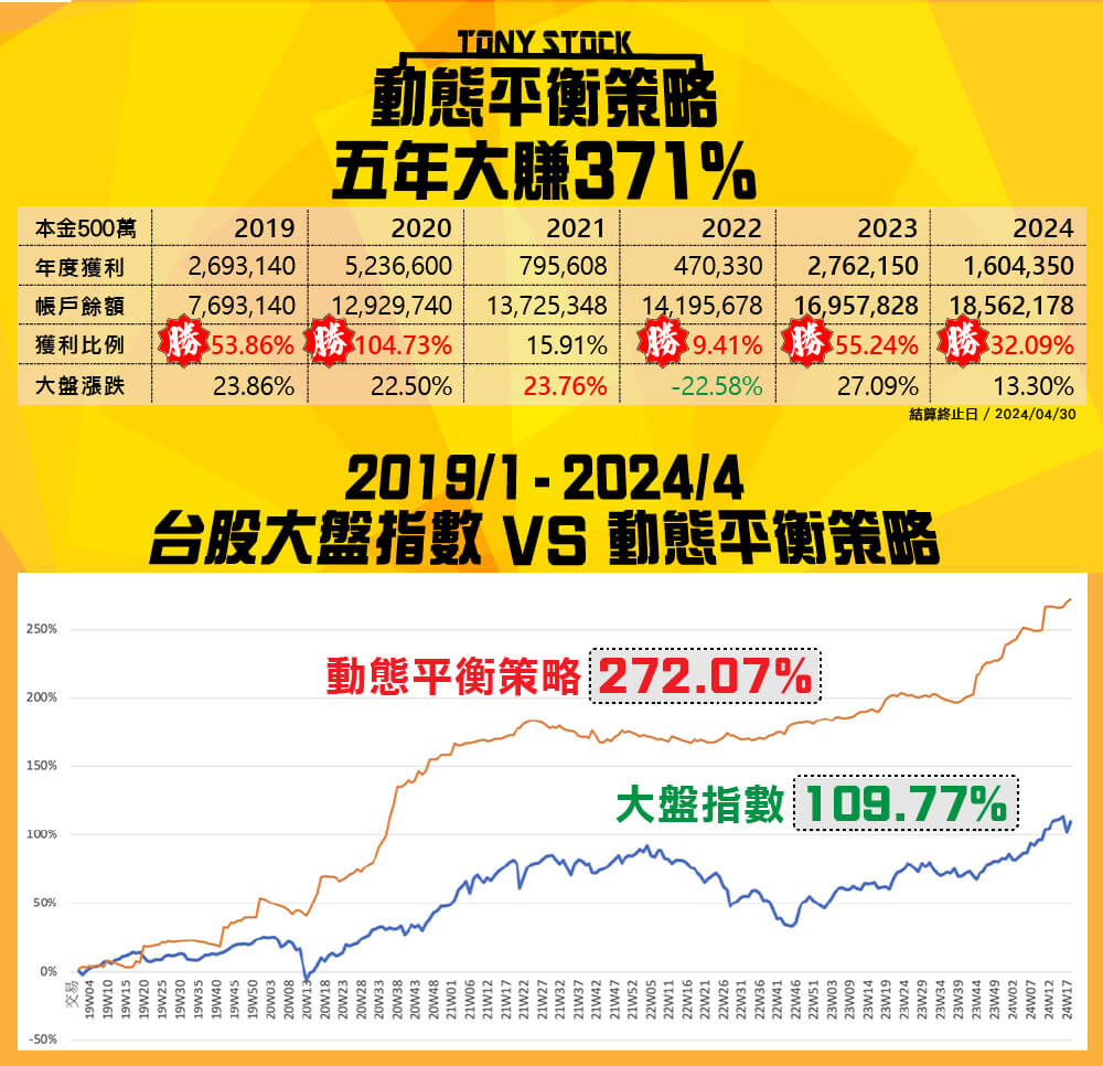 股市熱到翻，翻倍股到處跑！但你抓的到嗎？停利、停損該如何拿捏才能使風險降低！ - 玩股華安| 投資網誌|