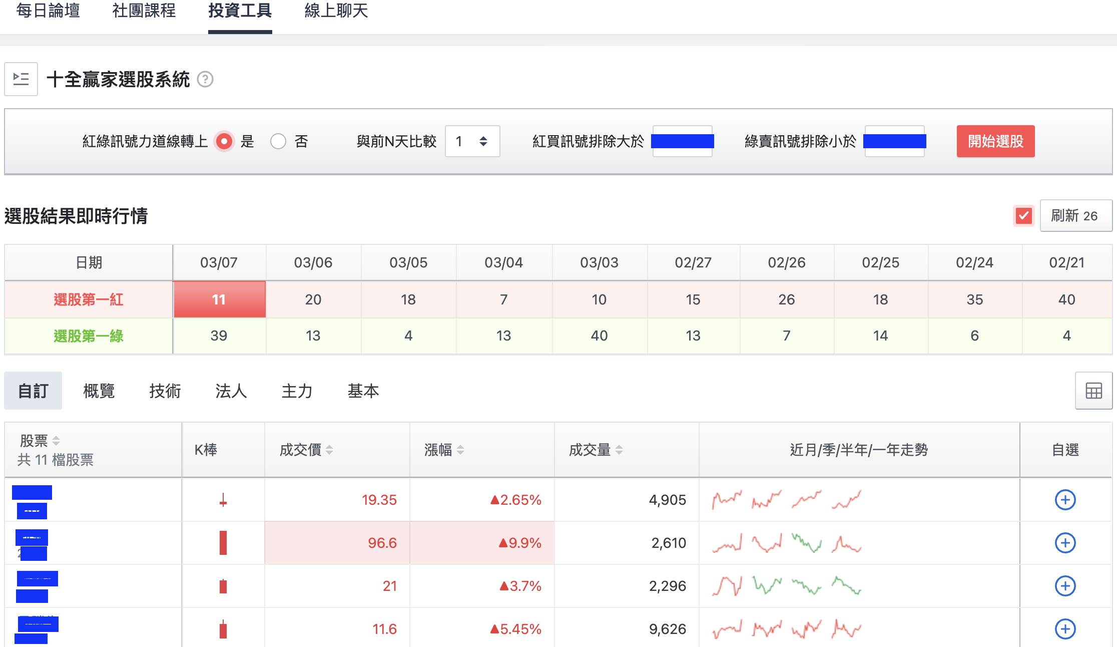內憂外患來襲，股市進入地獄模式！靠這套工具翻身！ - 玩股華安| 投資網誌| 玩股網