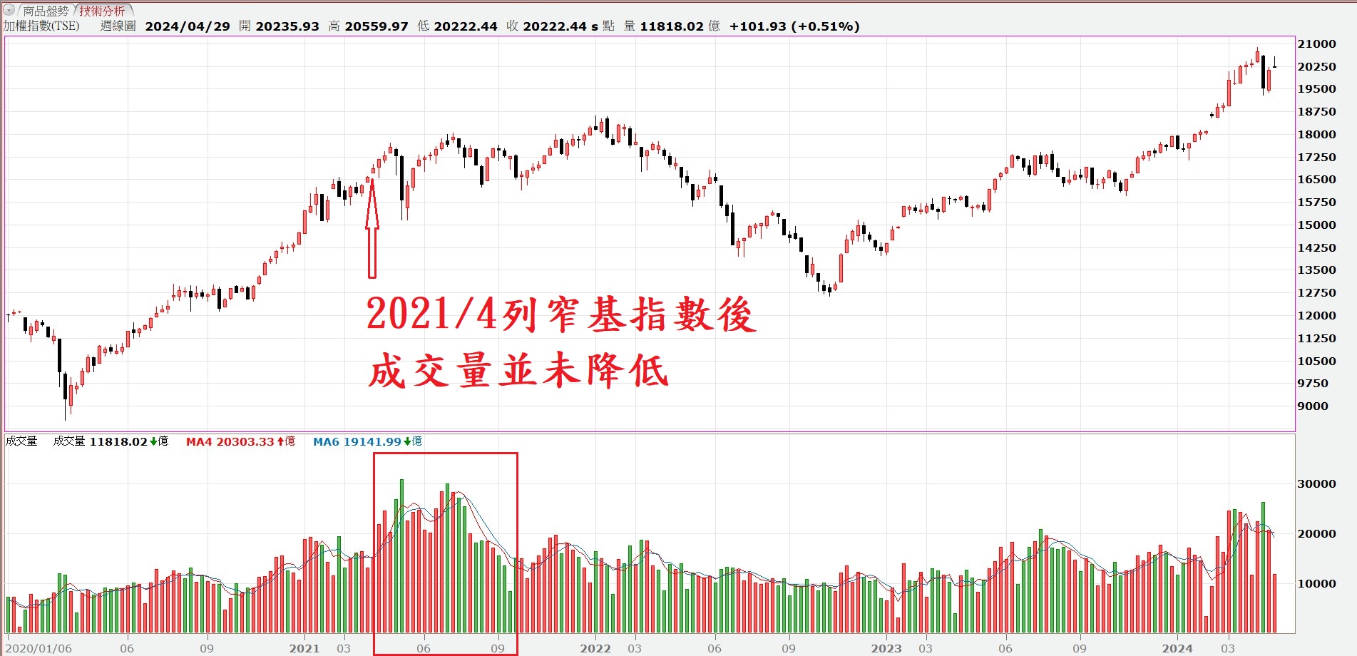 台積電一個人的武林，台指期列入「窄基指數期貨」對台股有何影響？窄基指數是什麼？ - 玩股華安| 投資網誌| 玩股網