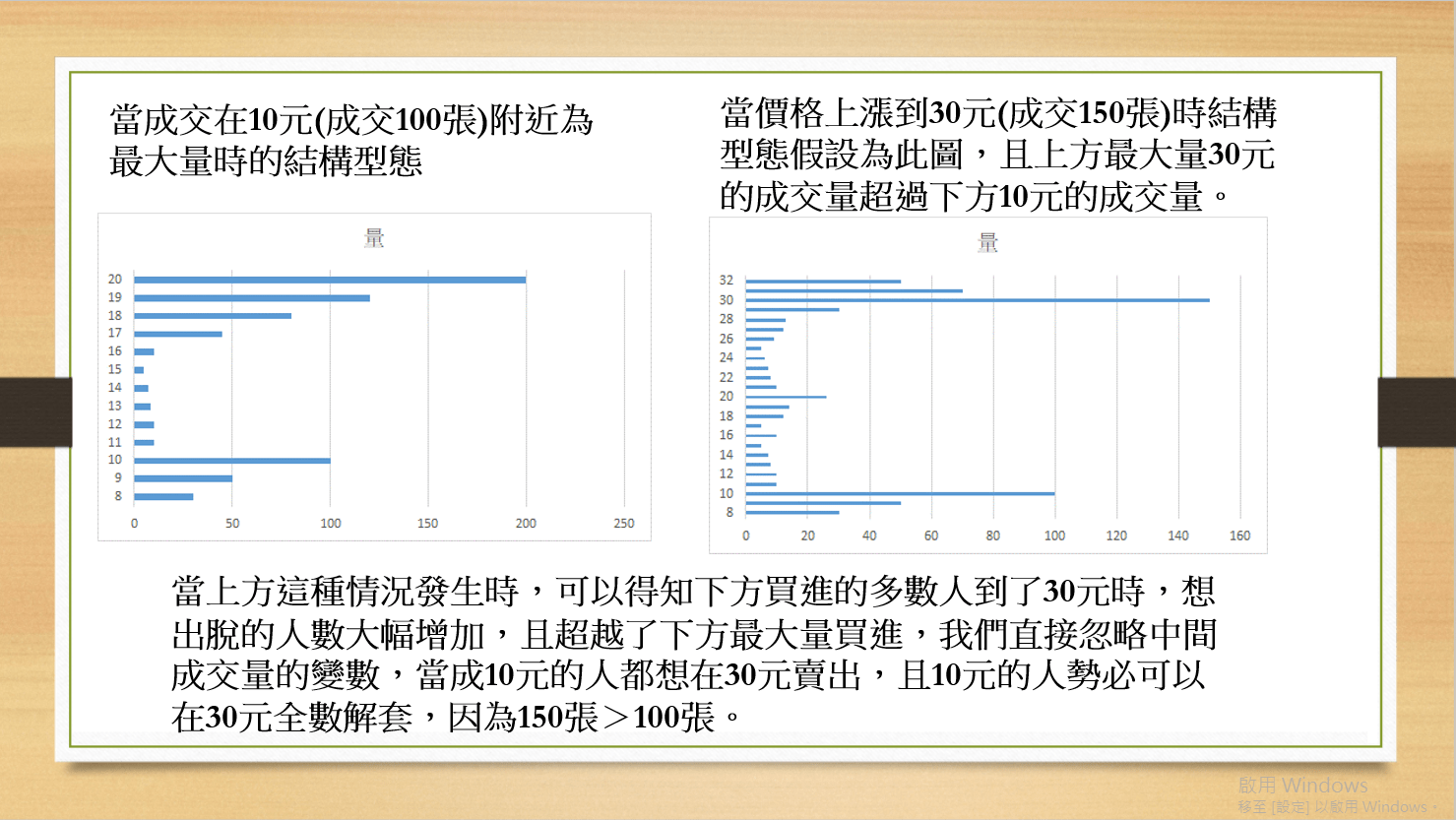 期貨成本美學！統計價量表，真的可以判斷「支撐」、「壓力」及「趨勢」嗎？ - 玩股華安| 投資網誌| 玩股網