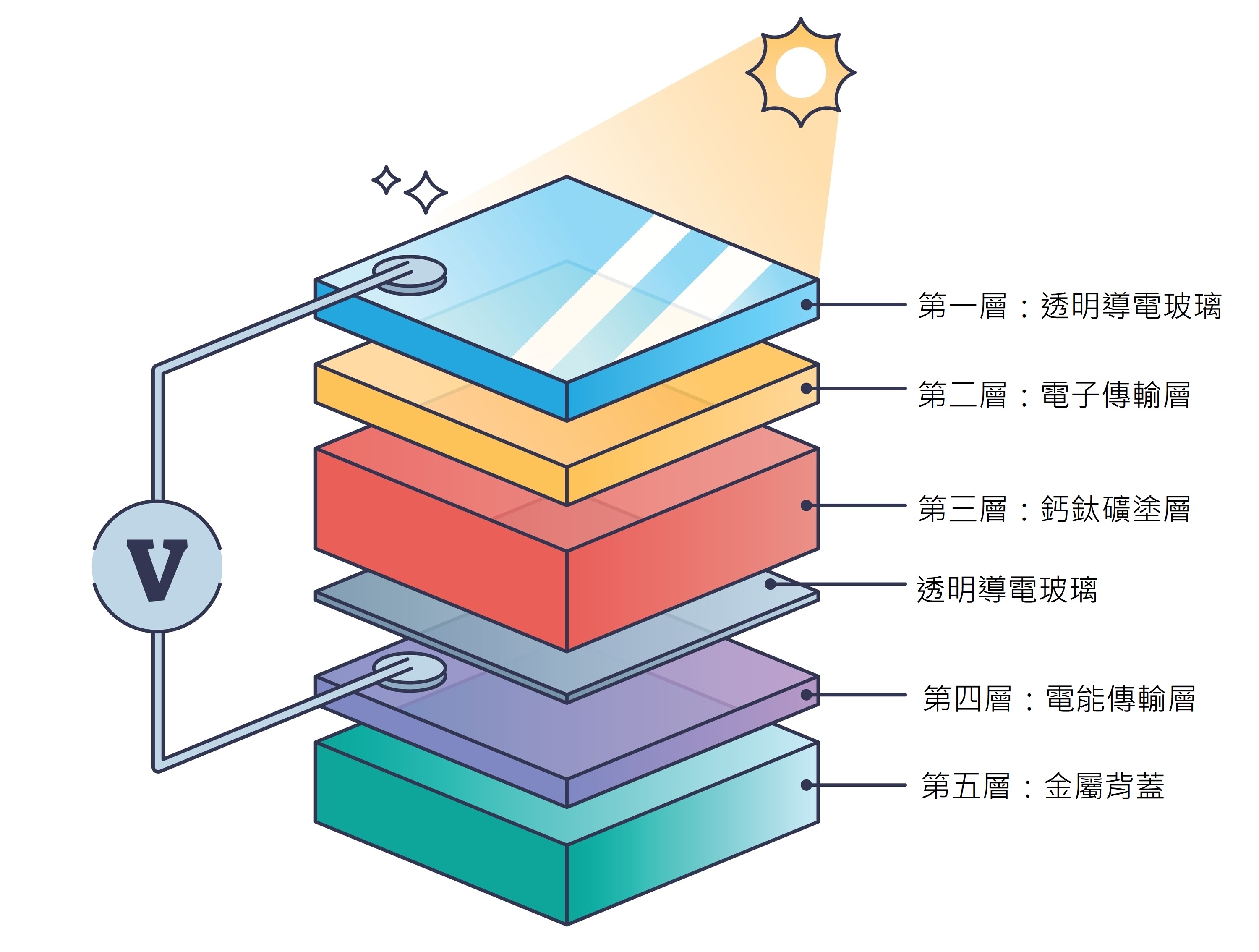 元晶卡位太空AI，也別急上車！效益不足之下貢獻有限，長興材料、中釉也值得留意！ - 玩股華安| 投資網誌| 玩股網