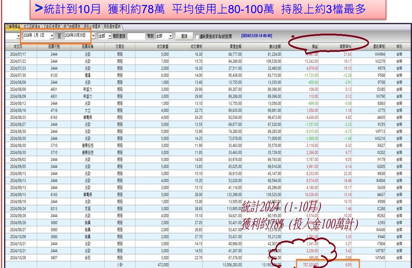 別再傻傻存股！市場正將陷入熊市，大修正蓄勢待發！ - 玩股華安| 投資網誌| 玩股網