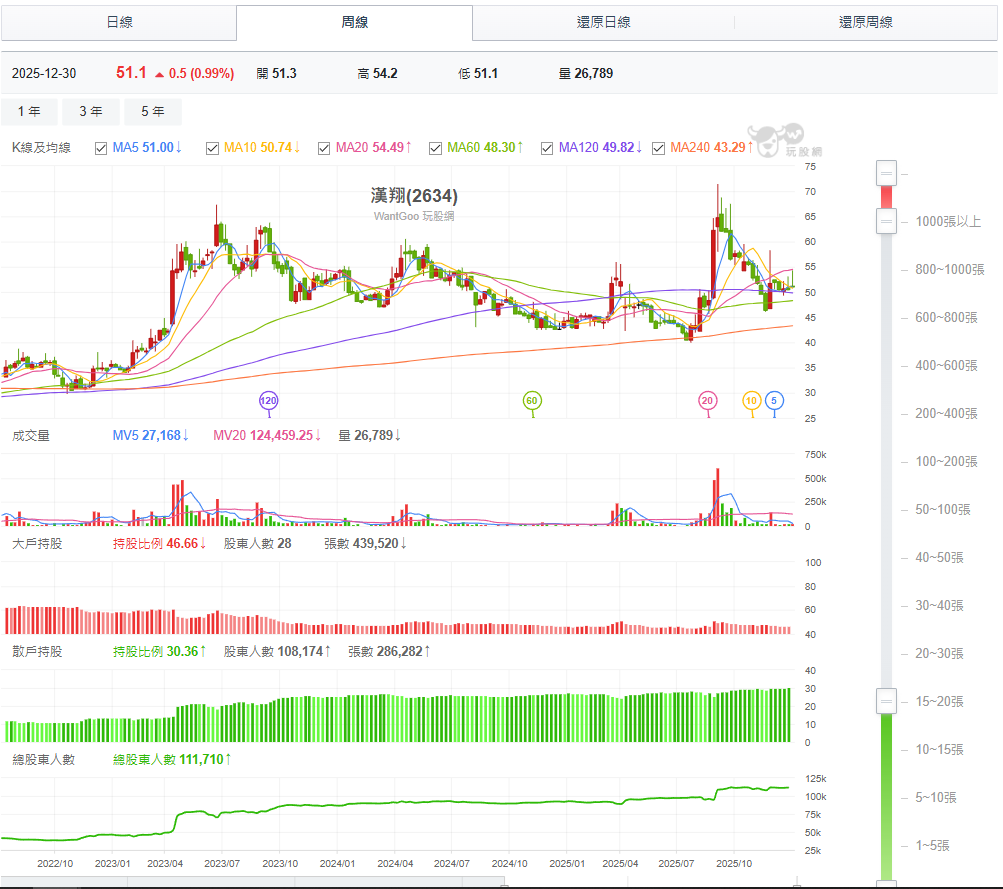追逐中國軍演消息！真的會贏嗎？歷年軍工股漢翔、雷虎、寶一中共擾台行情統計！ - 理財周刊