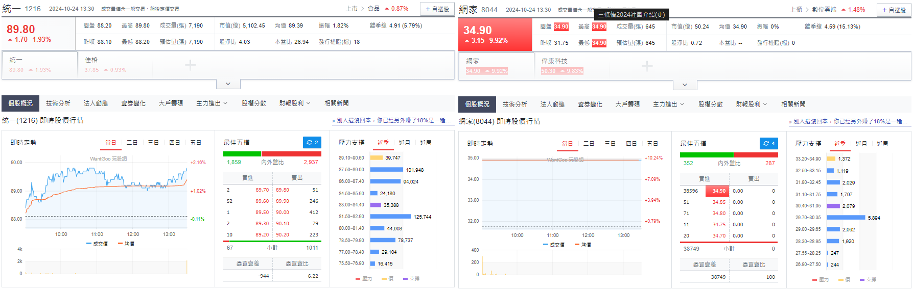 統一(1216)重磅入股網家(PChome)：數位經濟布局助推長期投資價值！ - 玩股華安| 投資網誌| 玩股網