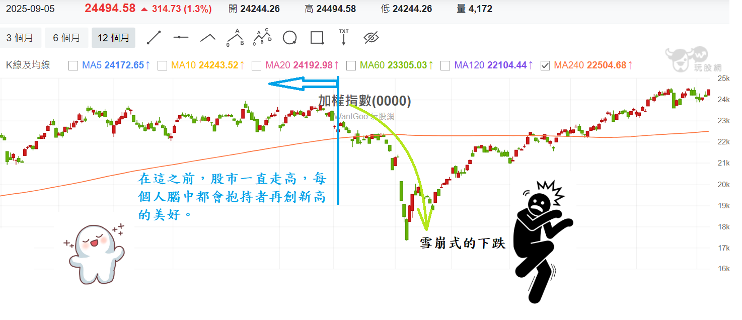 三條悟股期無限社團| 投資教學社團| 玩股網