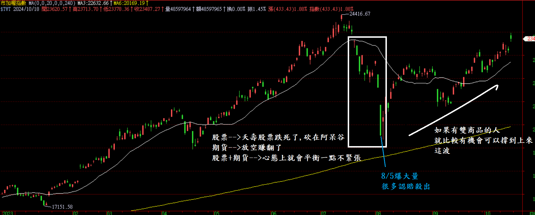 三條悟股期無限社團| 投資教學社團| 玩股網