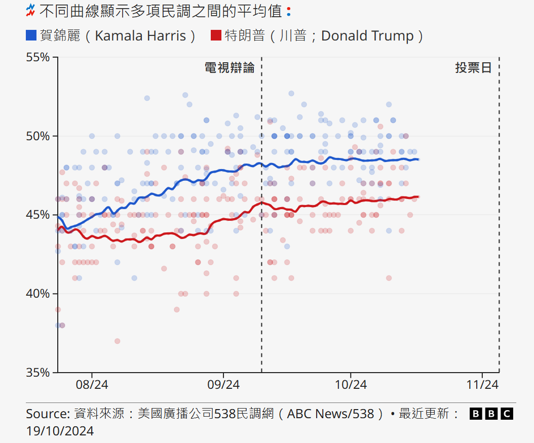 美國總統大選看好川普就投資這- 投資視野研究院| 投資網誌| 玩股網
