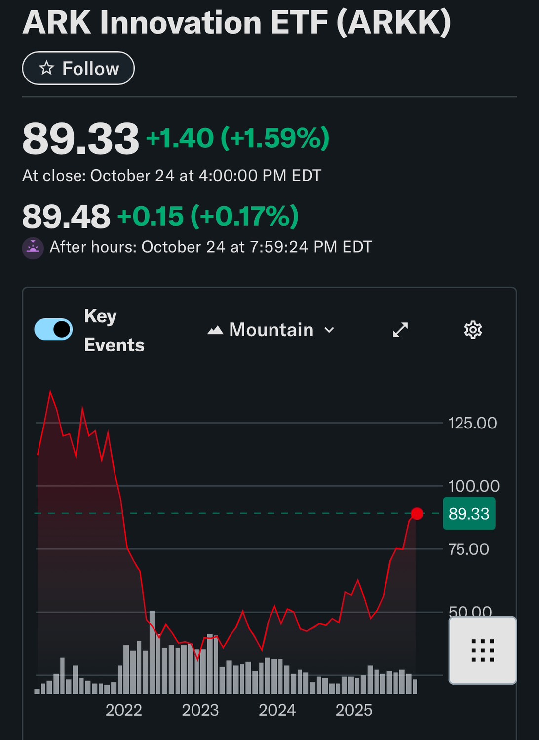美股只會買VOO、QQQ 嗎？天羅地網五年平均報酬67%，經得起市場驗證- Penny | 投資網誌| 玩股網